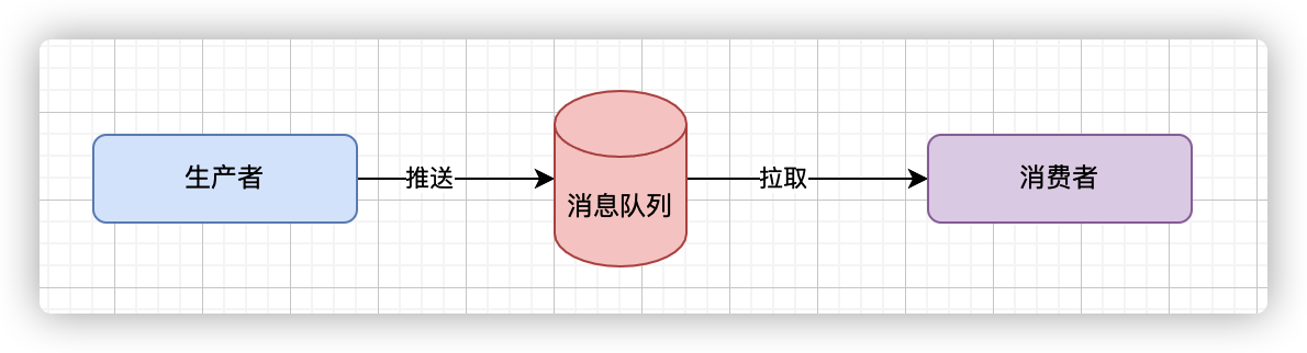 消息推送